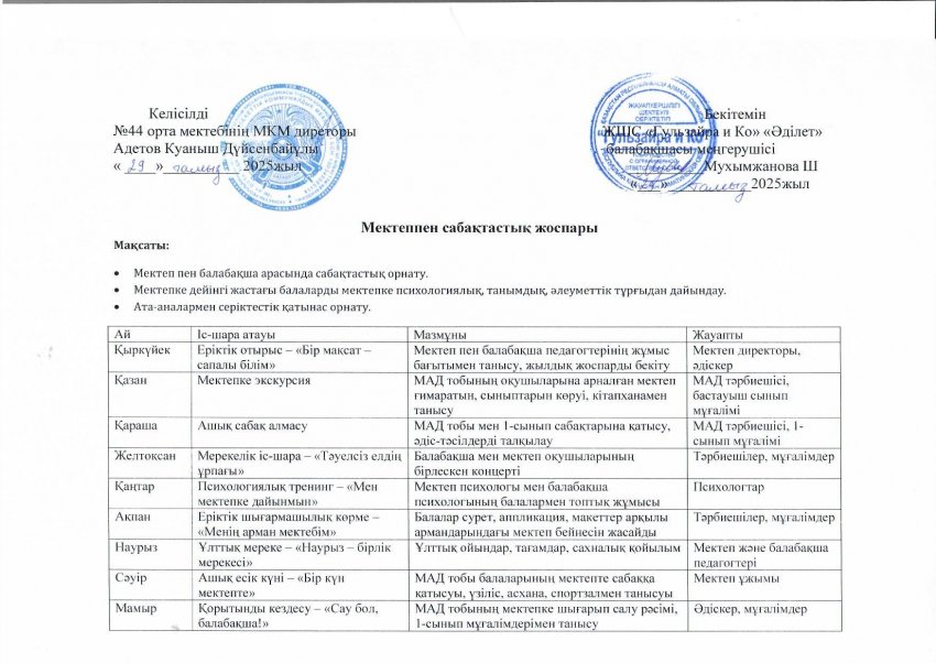 Мектеппен сабақтастық жоспары